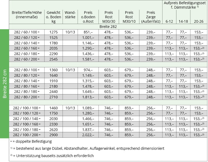 Betonlichtschacht Breite 282cm