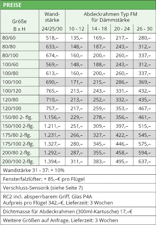 Preise Effizienzfenster Typ FM 1.0