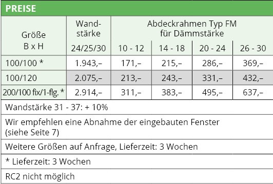 Preise Hochwasserschutzfenster Exit