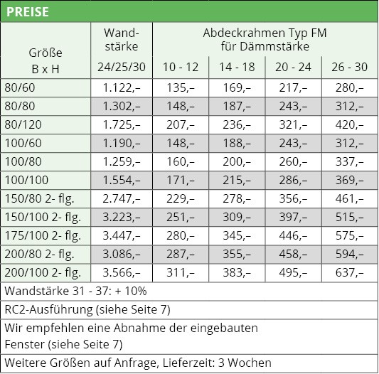 Preise Hochwasserschutzfenster Nautilus Typ FM 1.1