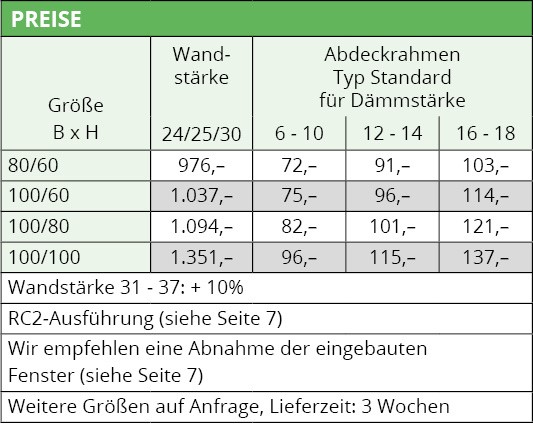 Preise Hochwasserschutzfenster Nautilus