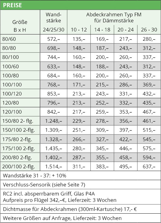 Preise Passivhausfenster Typ FM 0.8