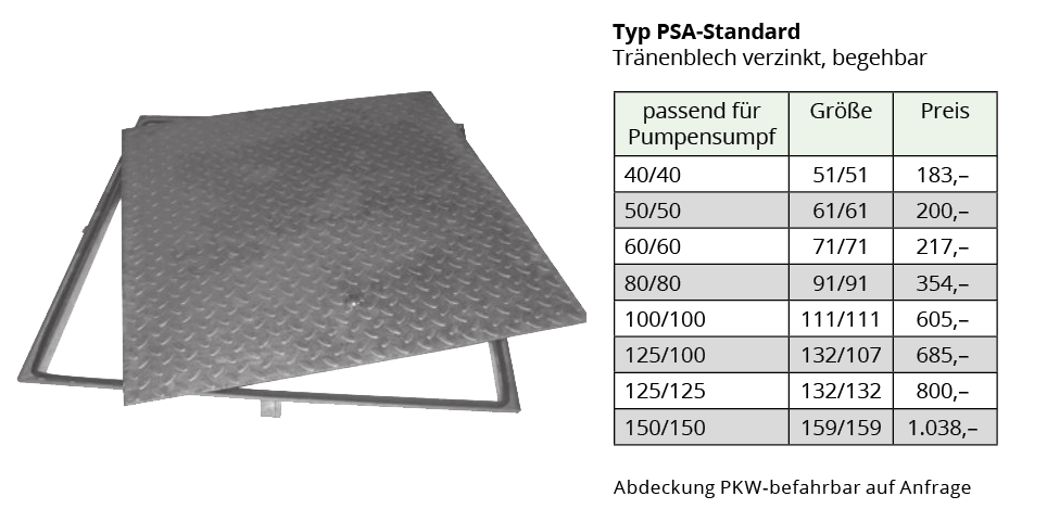 Abdeckung Typ PSA Standard