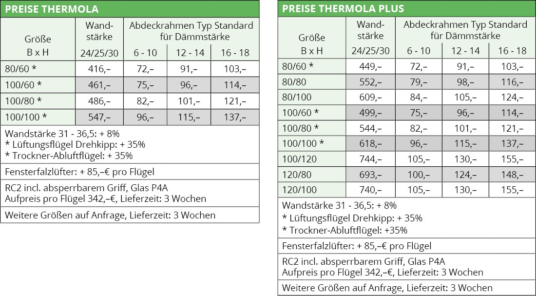 05 Fenster komplett 2022 Thermo Out
