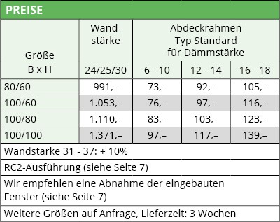 Preise Hochwasserschutzfenster Nautilus
