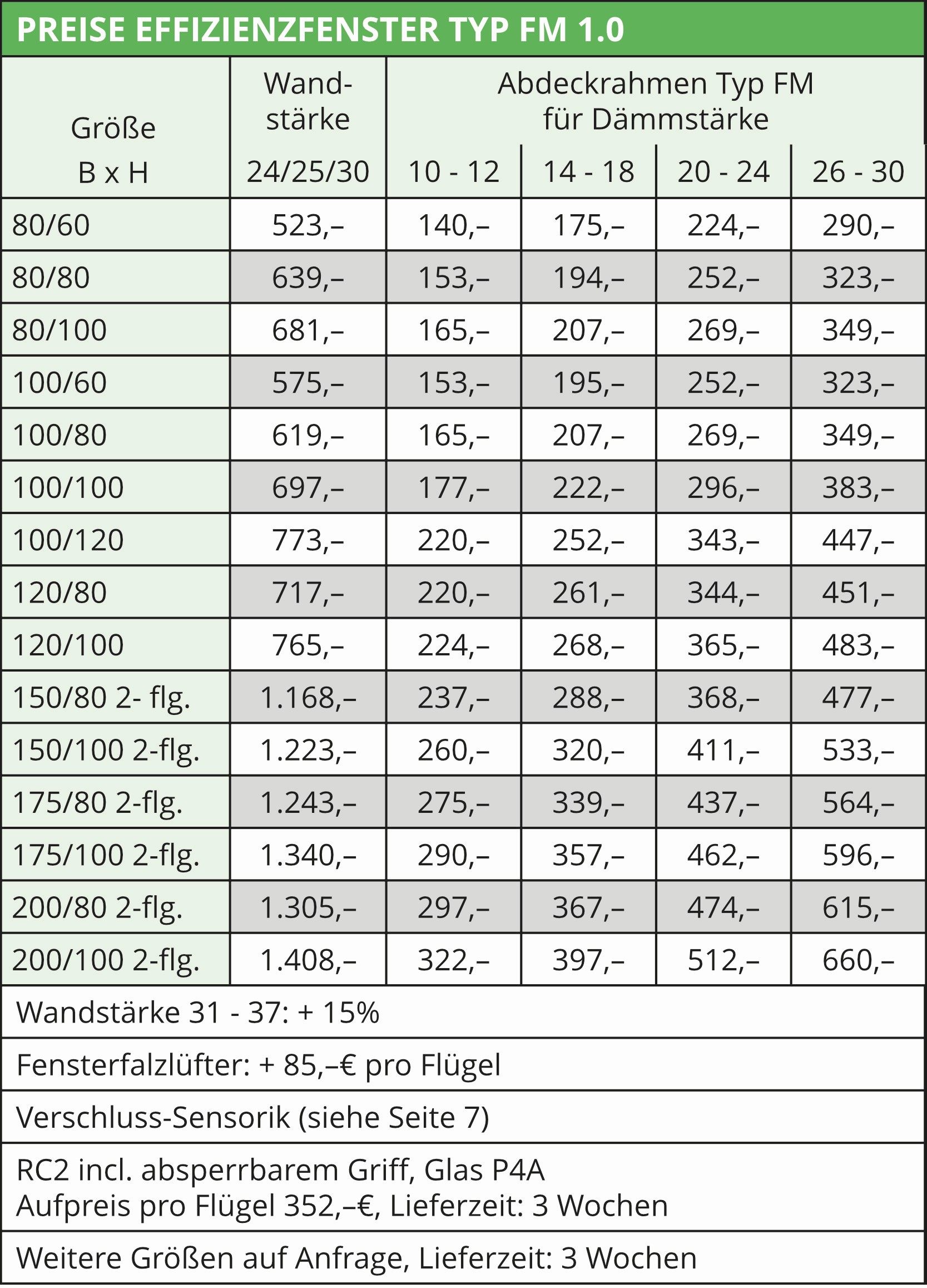 Preise Effizienzfenster Typ FM 1.0