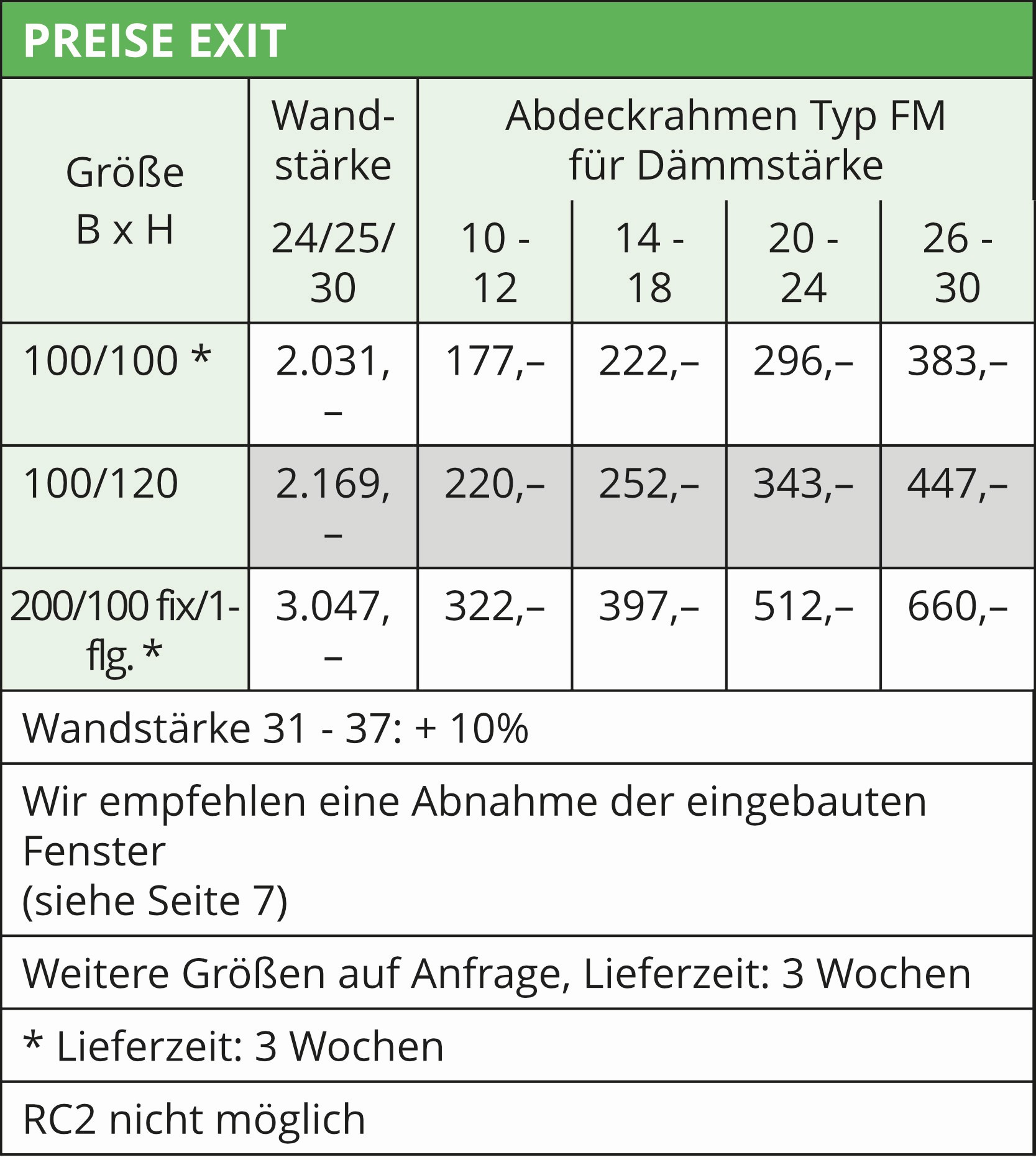Preise Hochwasserschutzfenster Exit