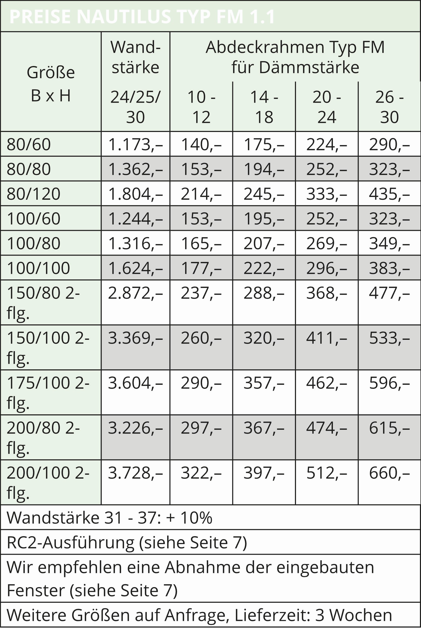 Preise Hochwasserschutzfenster Nautilus Typ FM 1.1