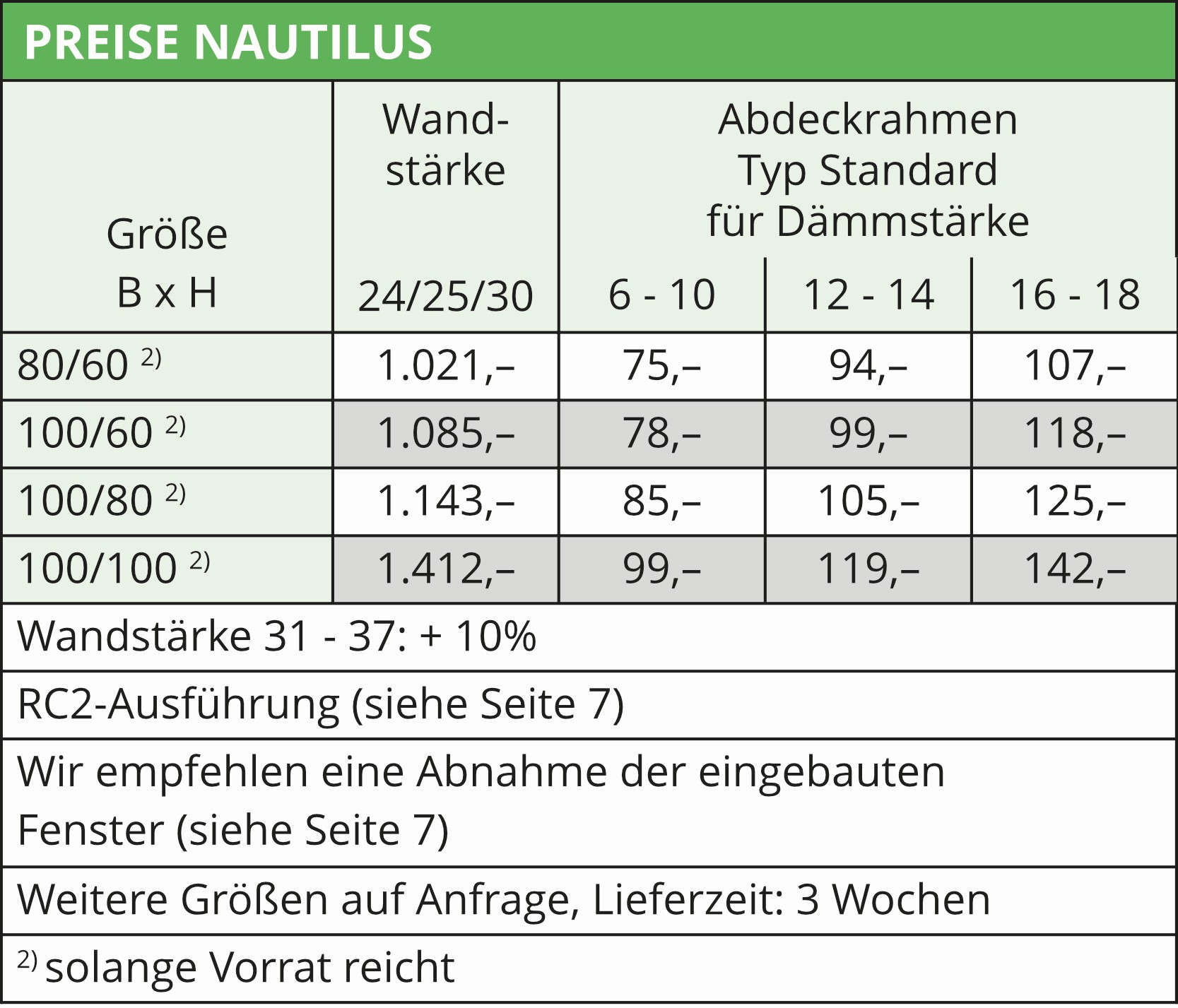 Preise Hochwasserschutzfenster Nautilus