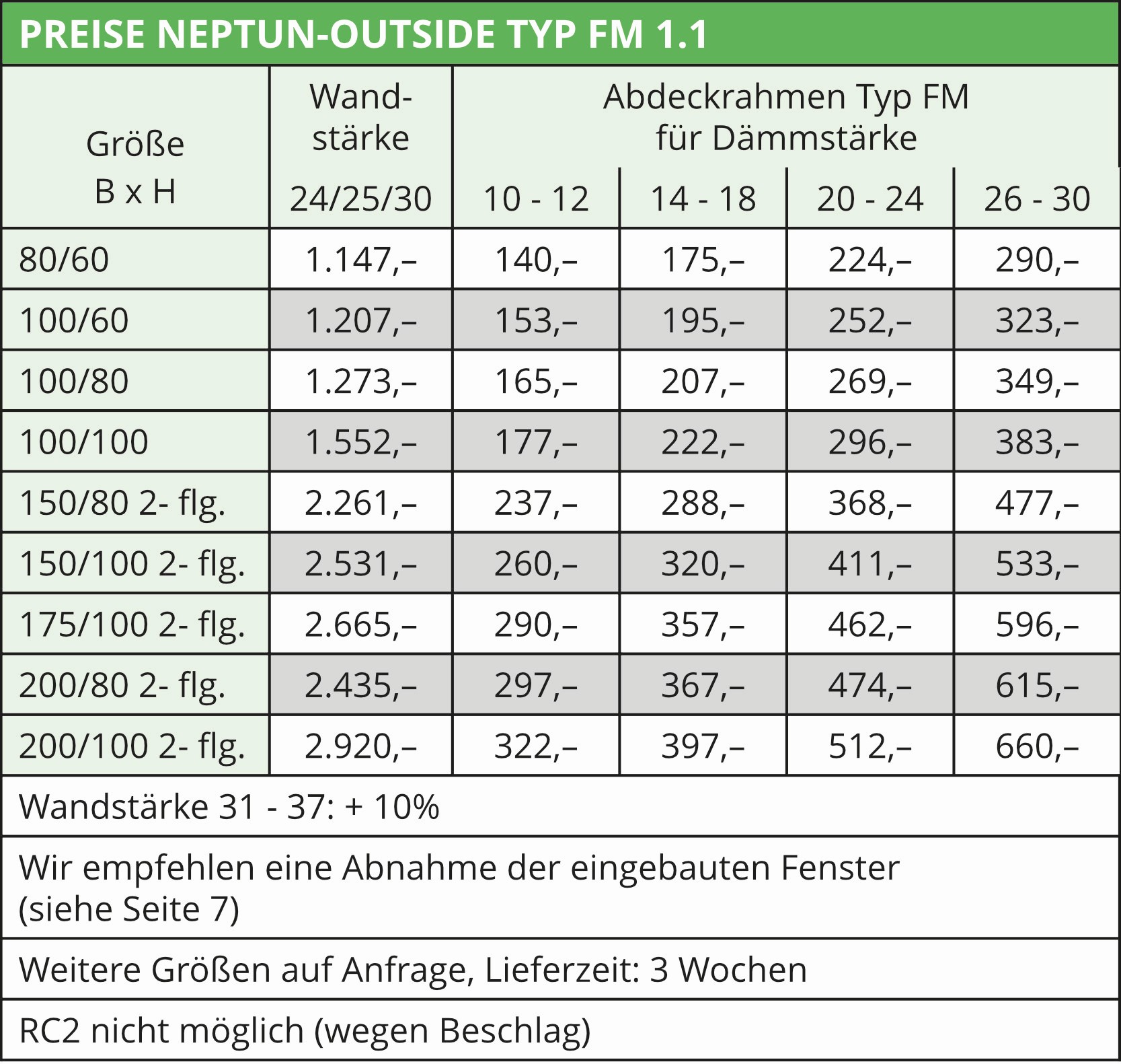 Preise Hochwasserschutzfenster Neptun-Outside Typ FM 1.1