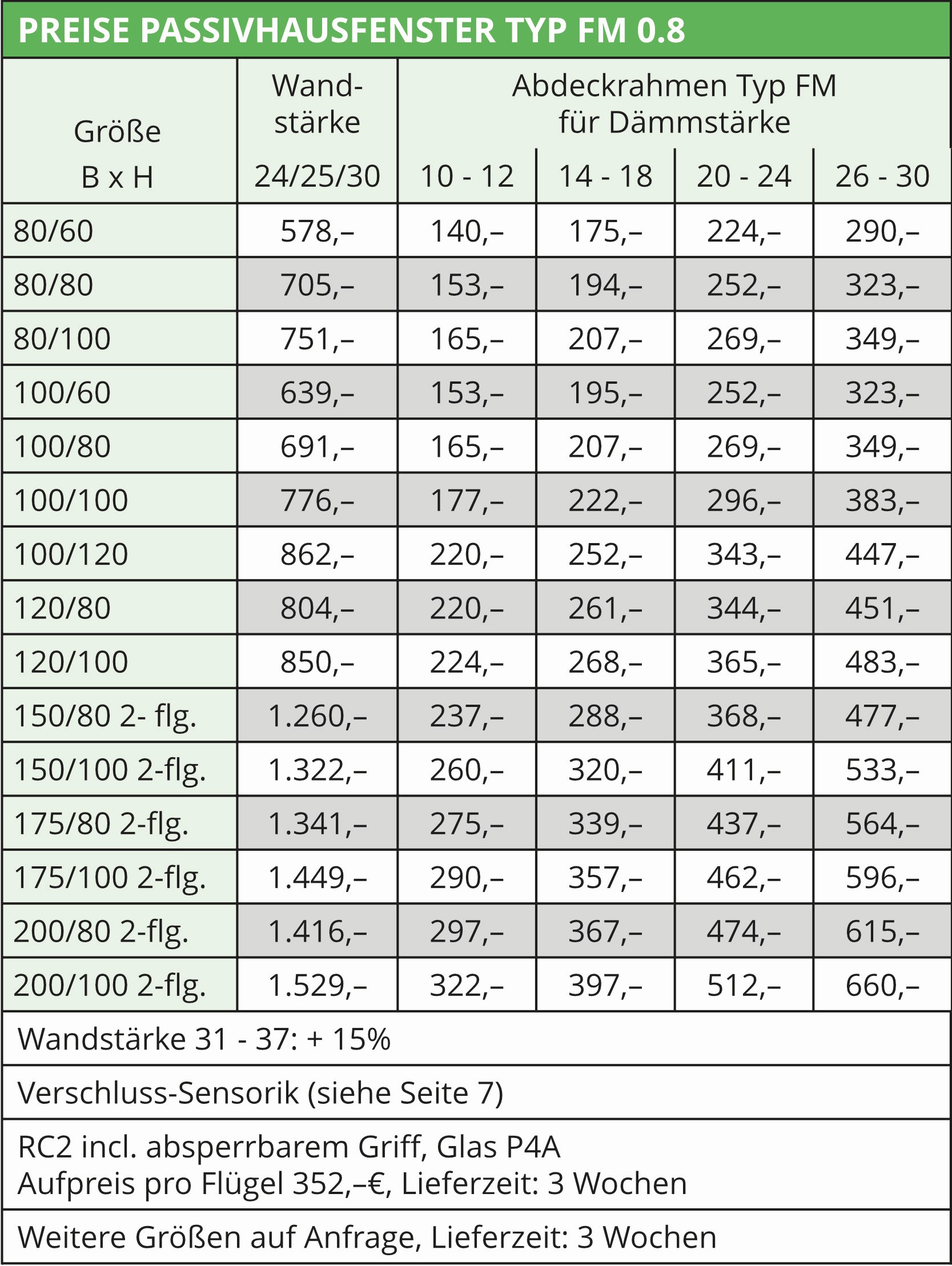 Preise Passivhausfenster Typ FM 0.8