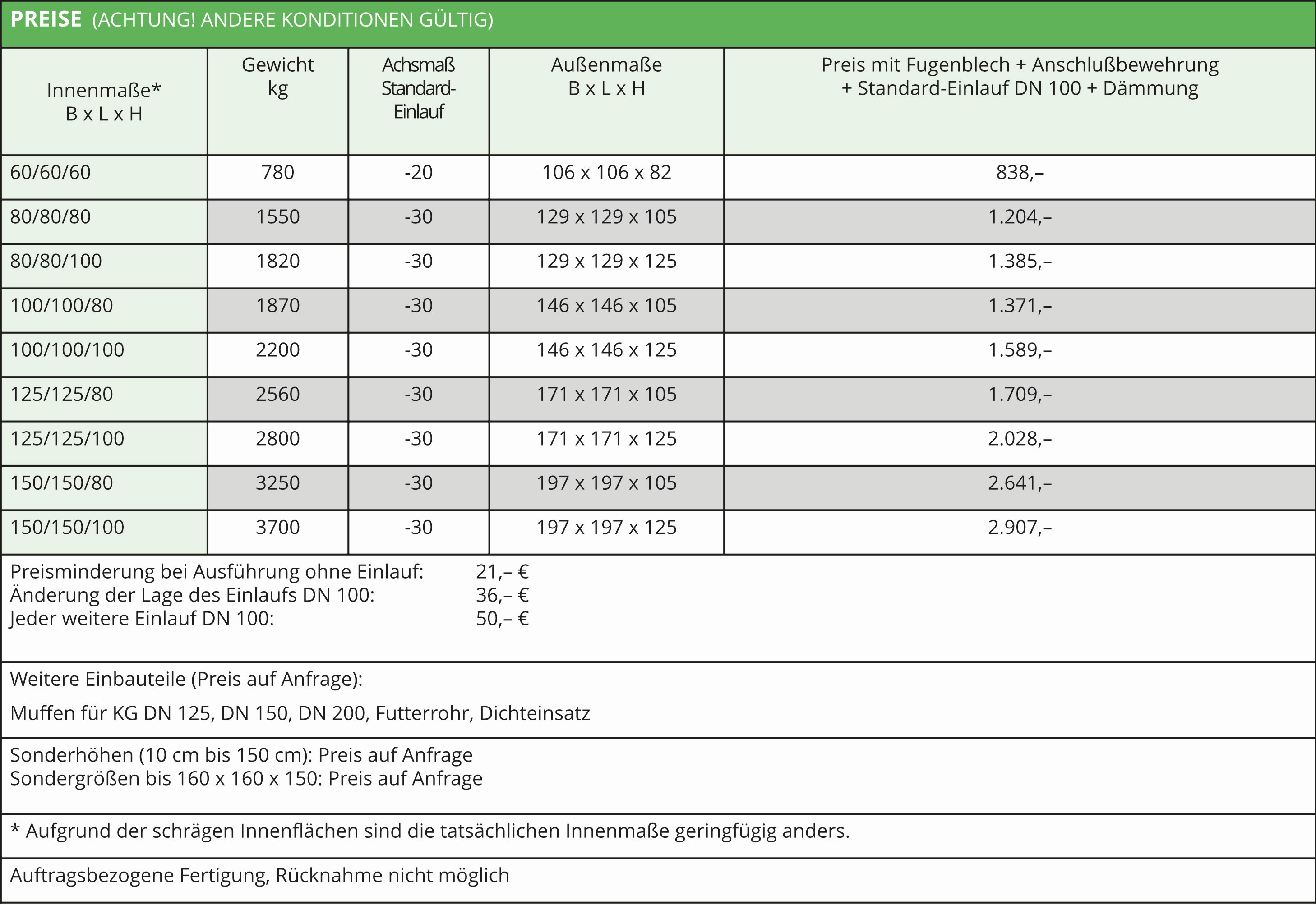 Preise Gedämmter Pumpensumpf