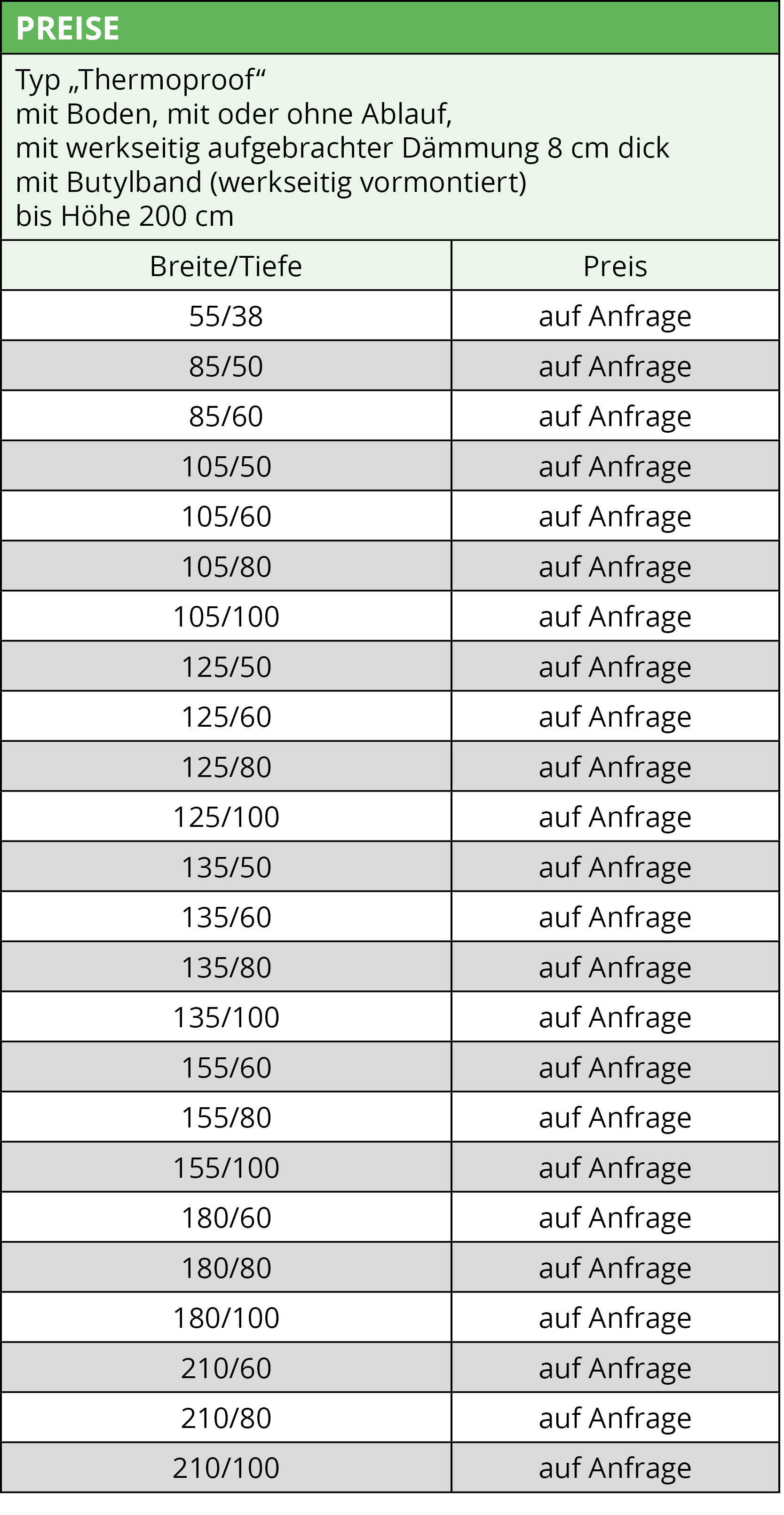 Preise Typ Thermoproof