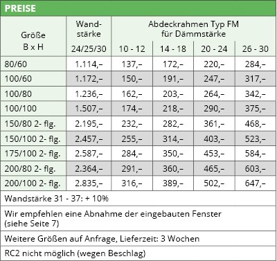 Preise Hochwasserschutzfenster Neptun-Outside Typ FM 1.1