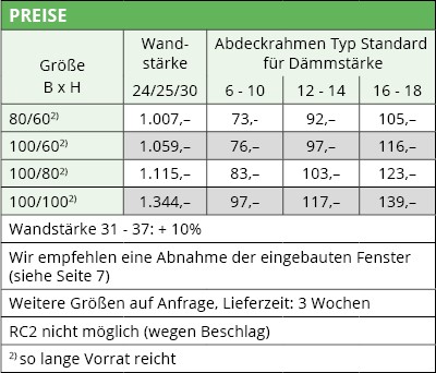 Preise Hochwasserschutzfenster Neptun-Outside