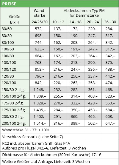 Preise Passivhausfenster Typ FM 0.8