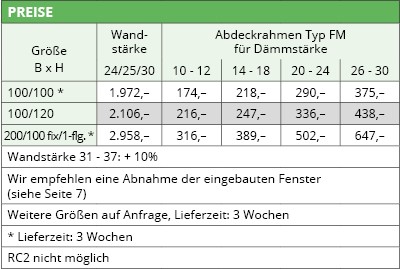 Preise Hochwasserschutzfenster Exit