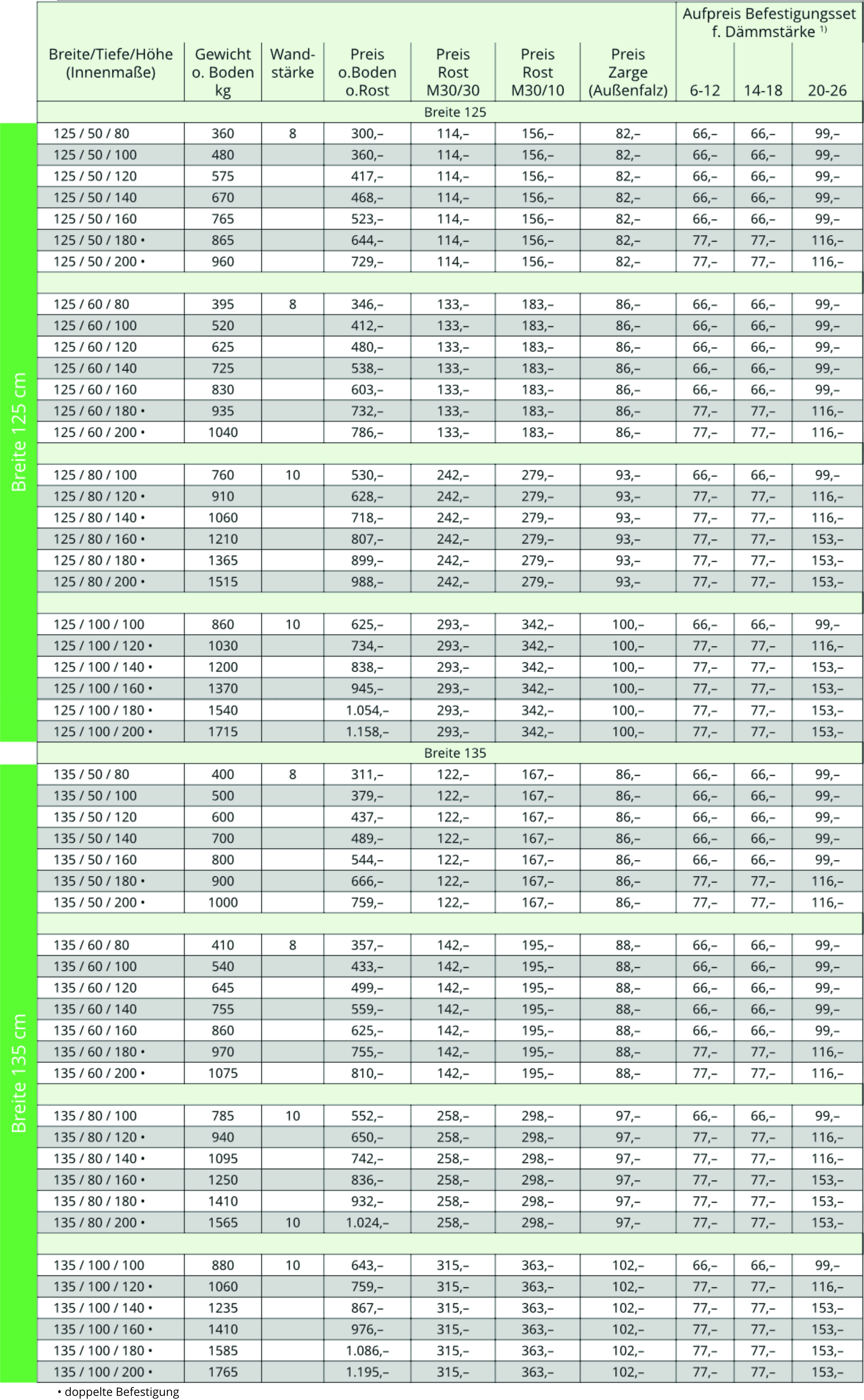 Betonlichtschacht Breite 125 - 135cm