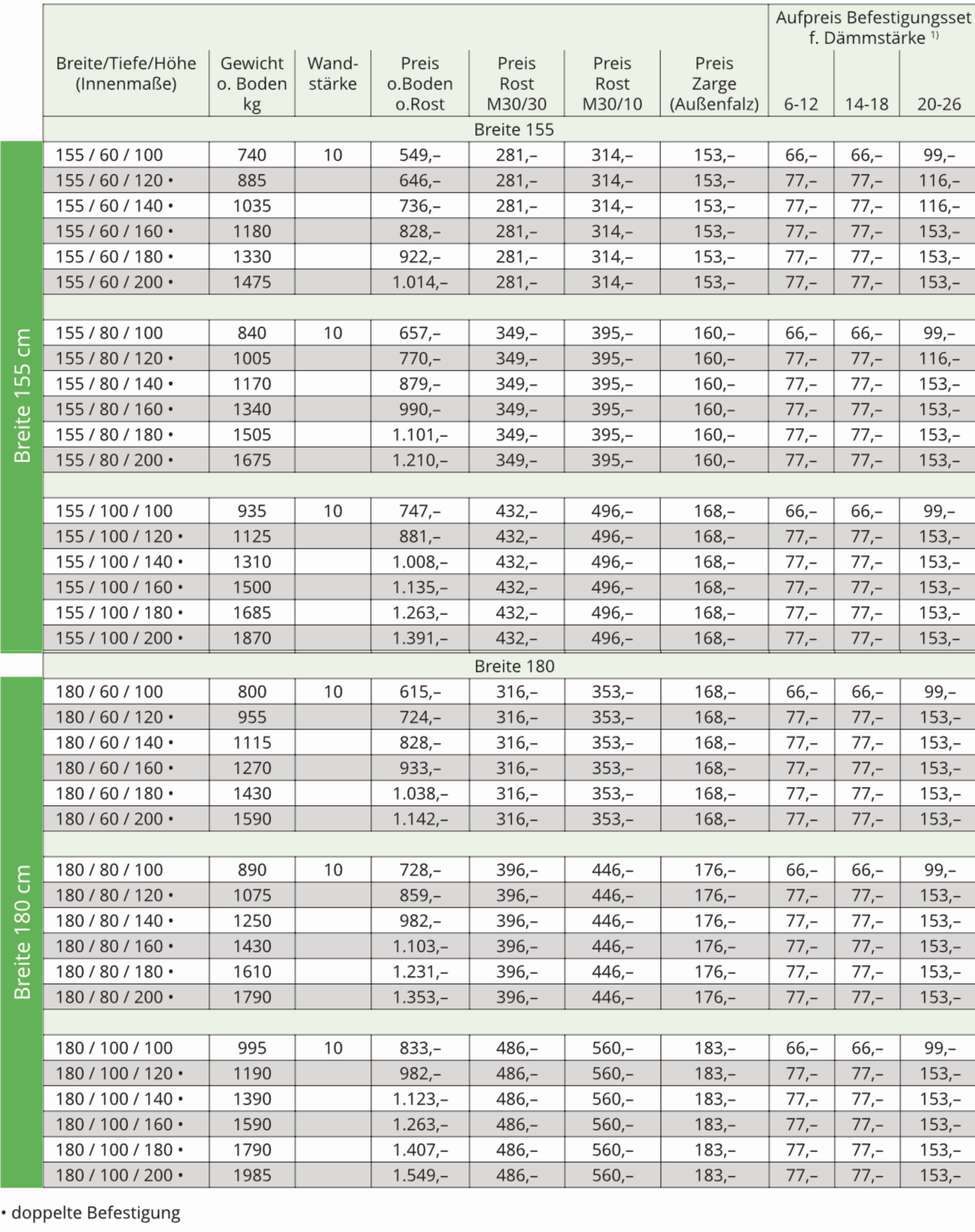 Betonlichtschacht Breite 155 - 180cm