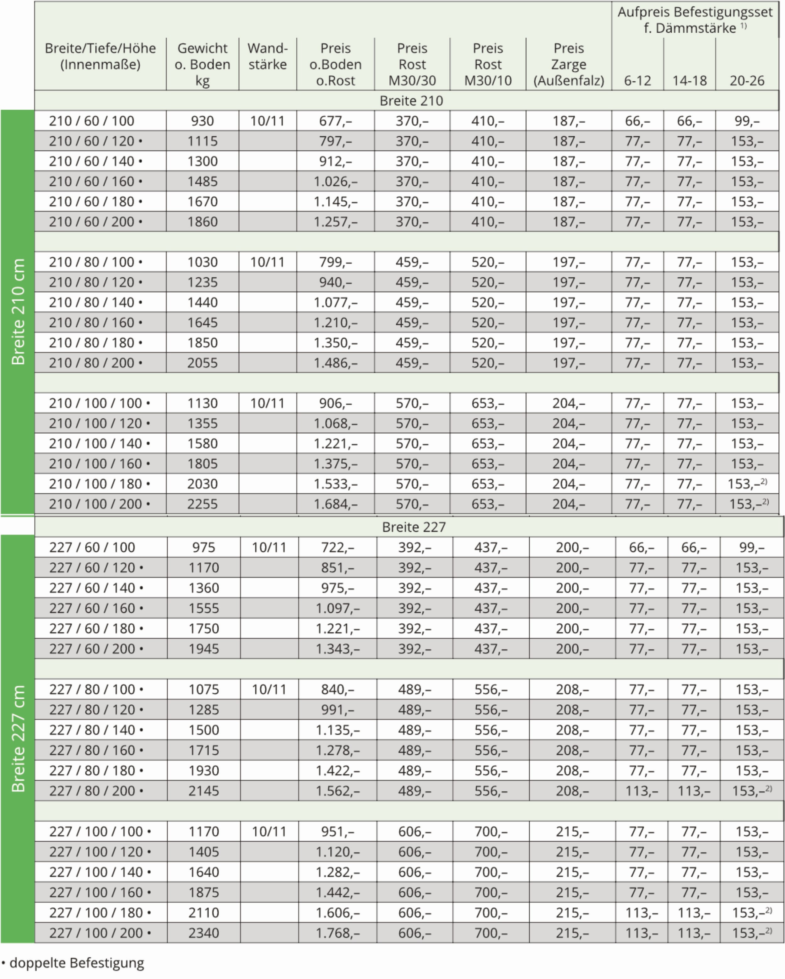 Betonlichtschacht Breite 210 - 227cm