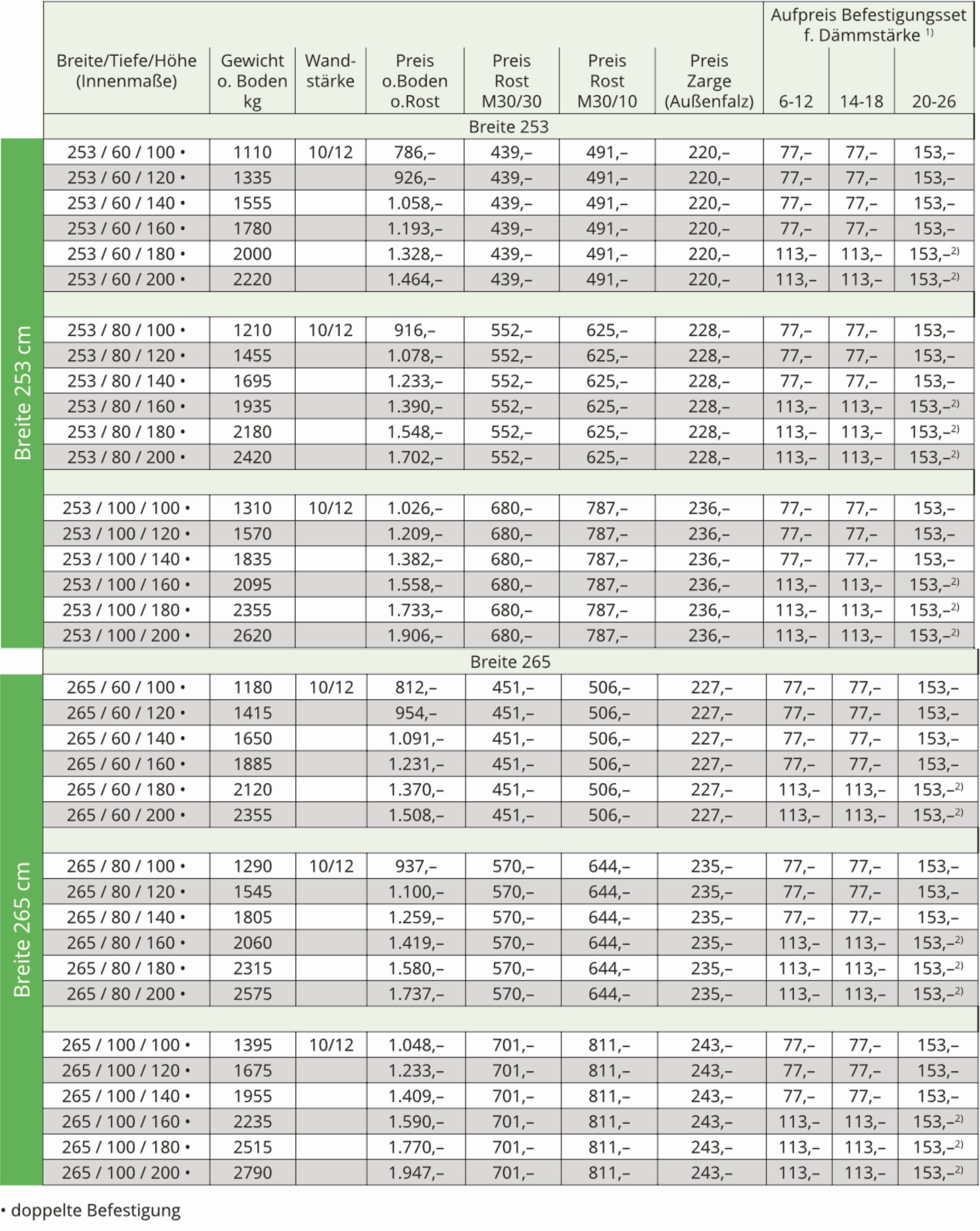 Betonlichtschacht Breite 253 - 265cm