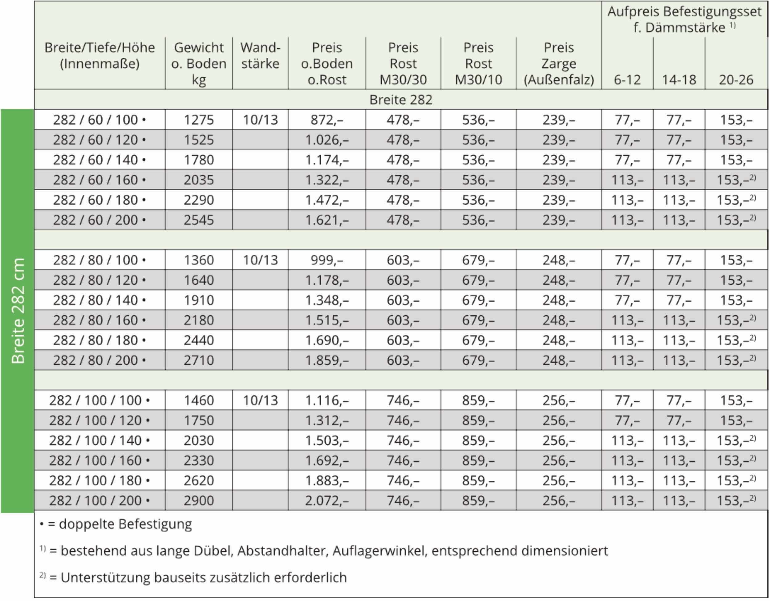 Betonlichtschacht Breite 282cm