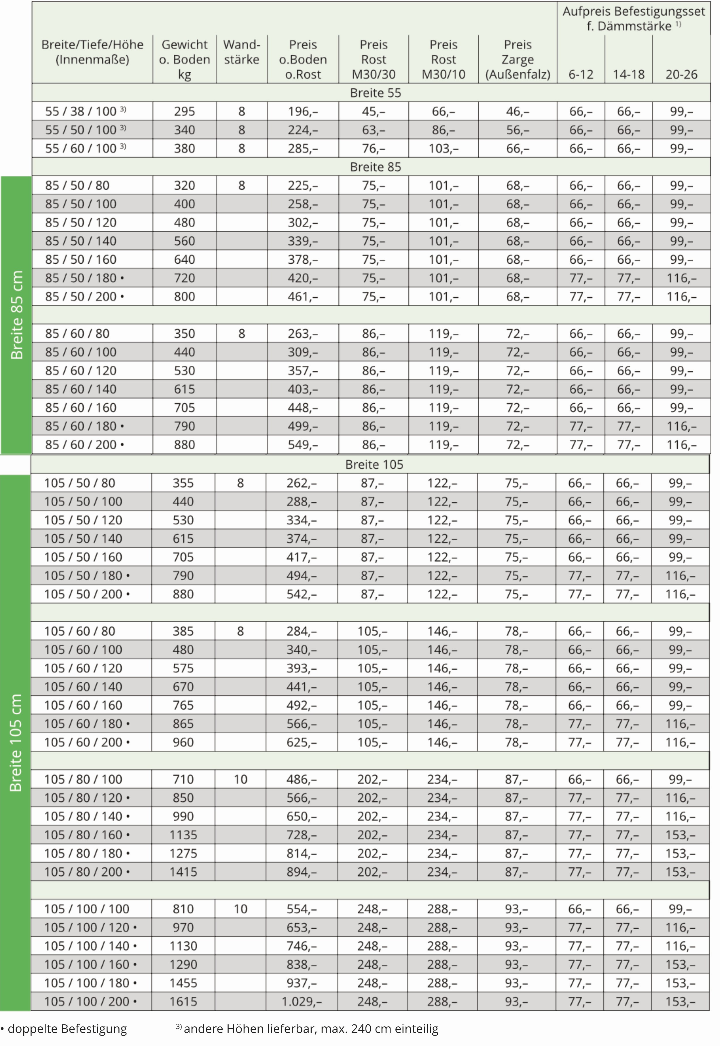 Betonlichtschacht Breite 85 - 105cm