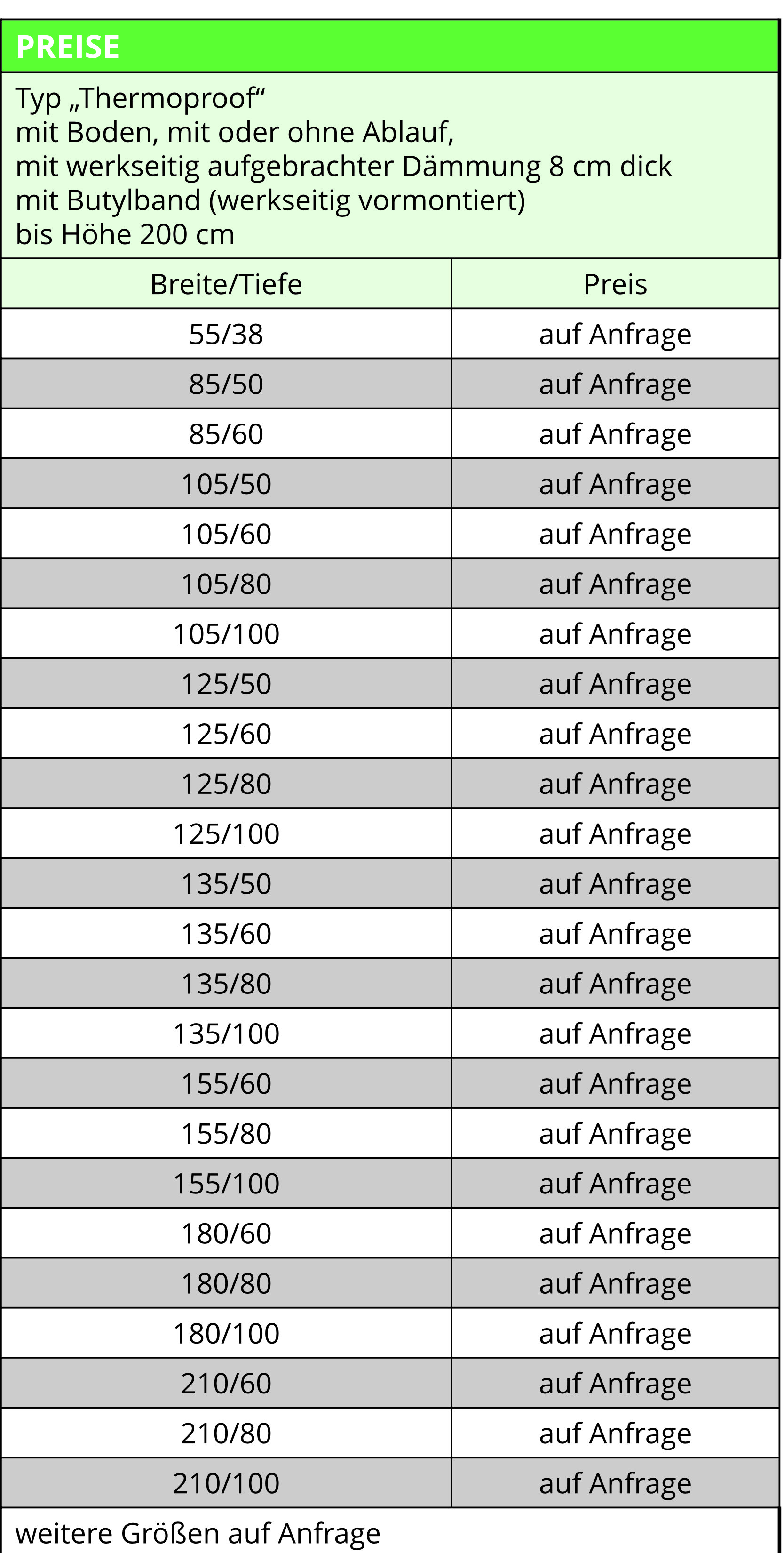 Preise Typ Thermoproof