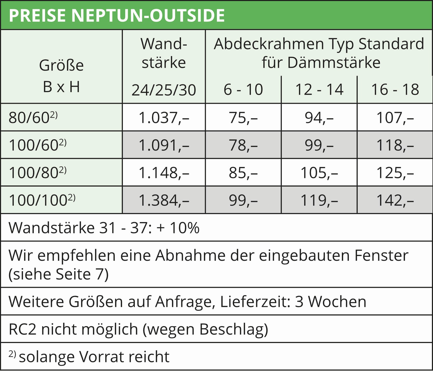 Preise Hochwasserschutzfenster Neptun-Outside