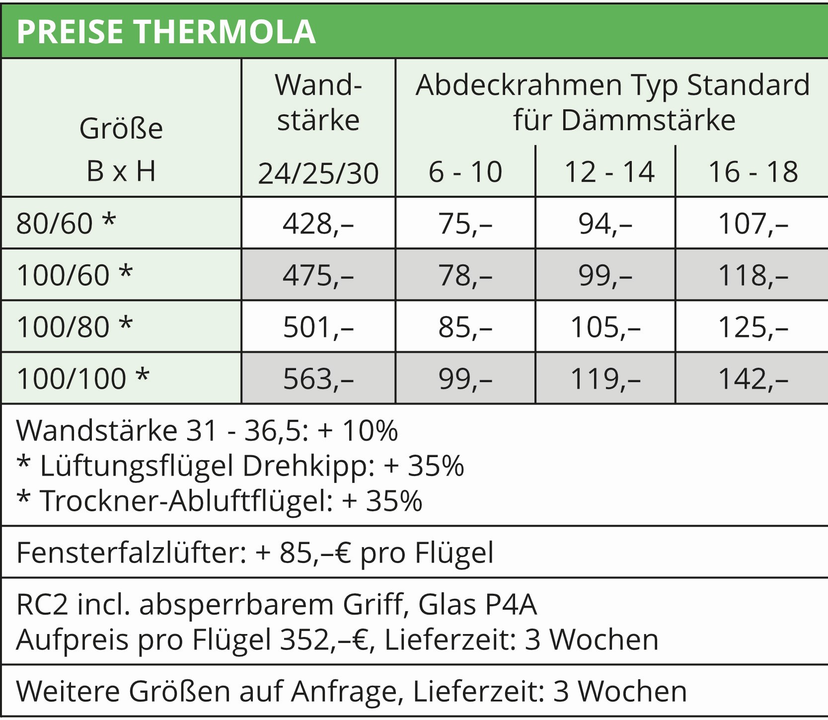 Preise Thermola