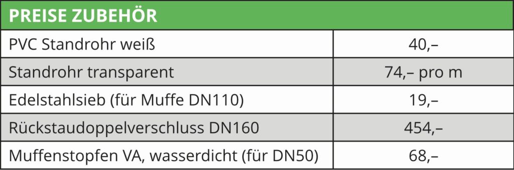 02_Betonlichtschacht-butyldicht_2026-zubehoer Preistabelle Zubehör Typ butyldicht 2026